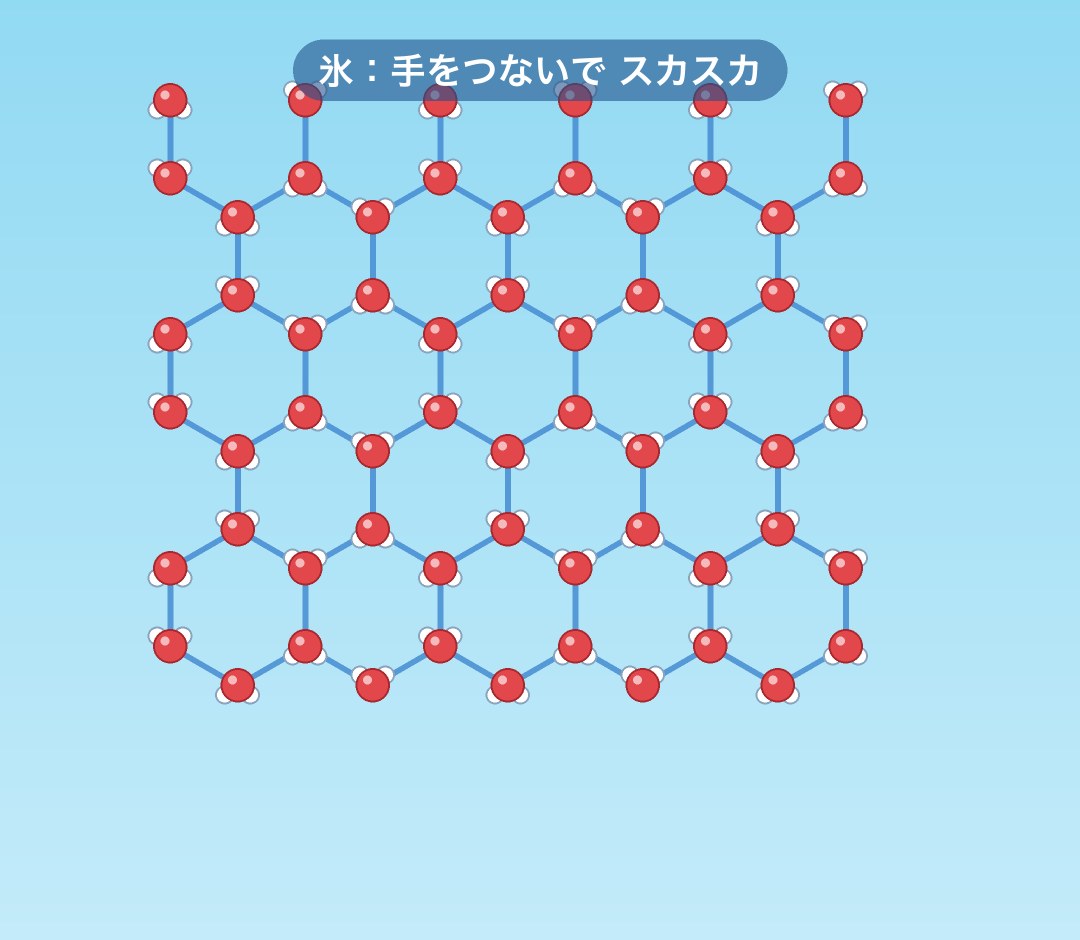 水のつぶが手をつないで六角形にならんだ氷の構造の図