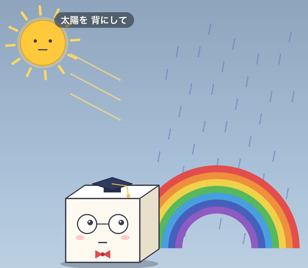 太陽を背にしたとうふ博士の前の雨のカーテンに虹が出ている図