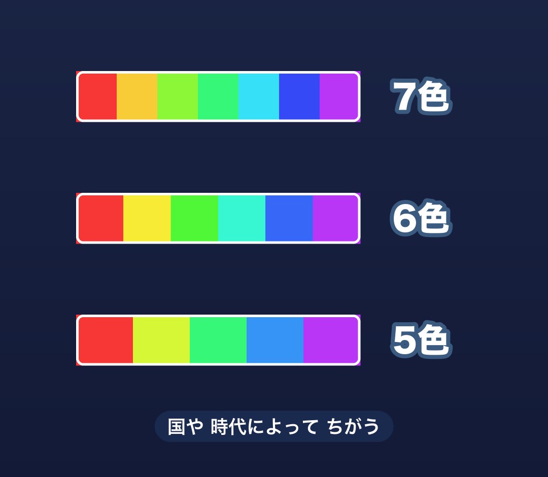 7色・6色・5色に区切った色の帯がならんでいる図