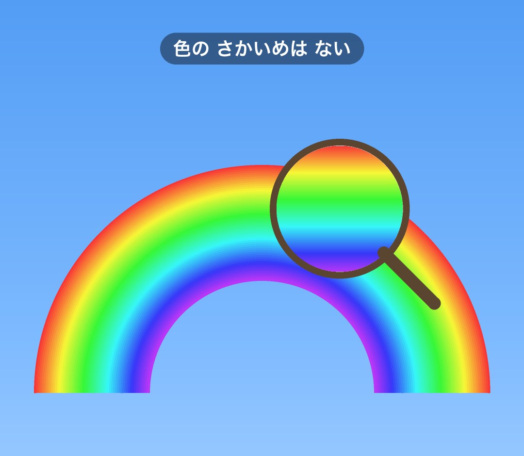 グラデーションの虹を虫めがねでのぞくと、色がなめらかに変わっている図