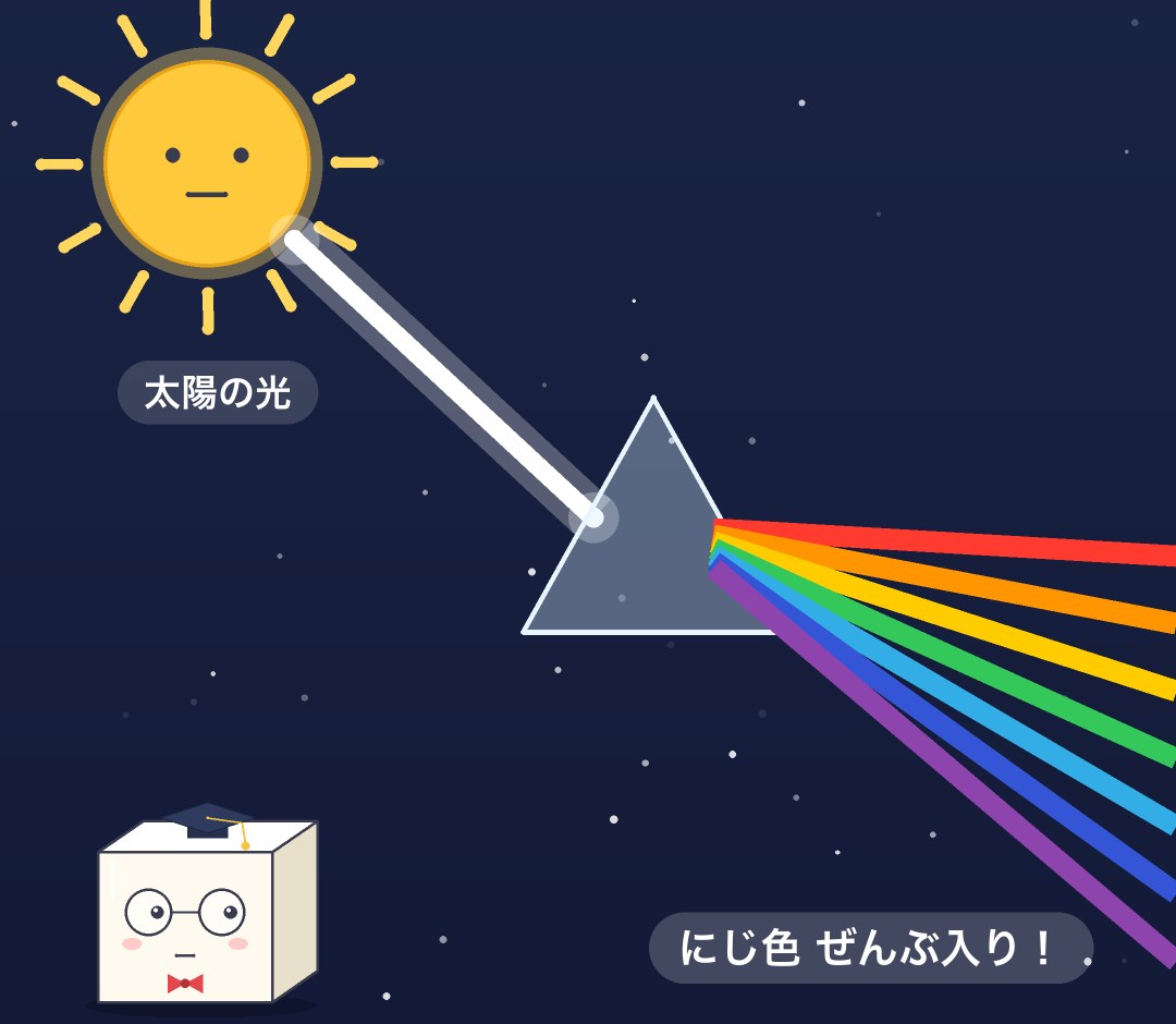 太陽の白い光がプリズムで7色に分かれる図