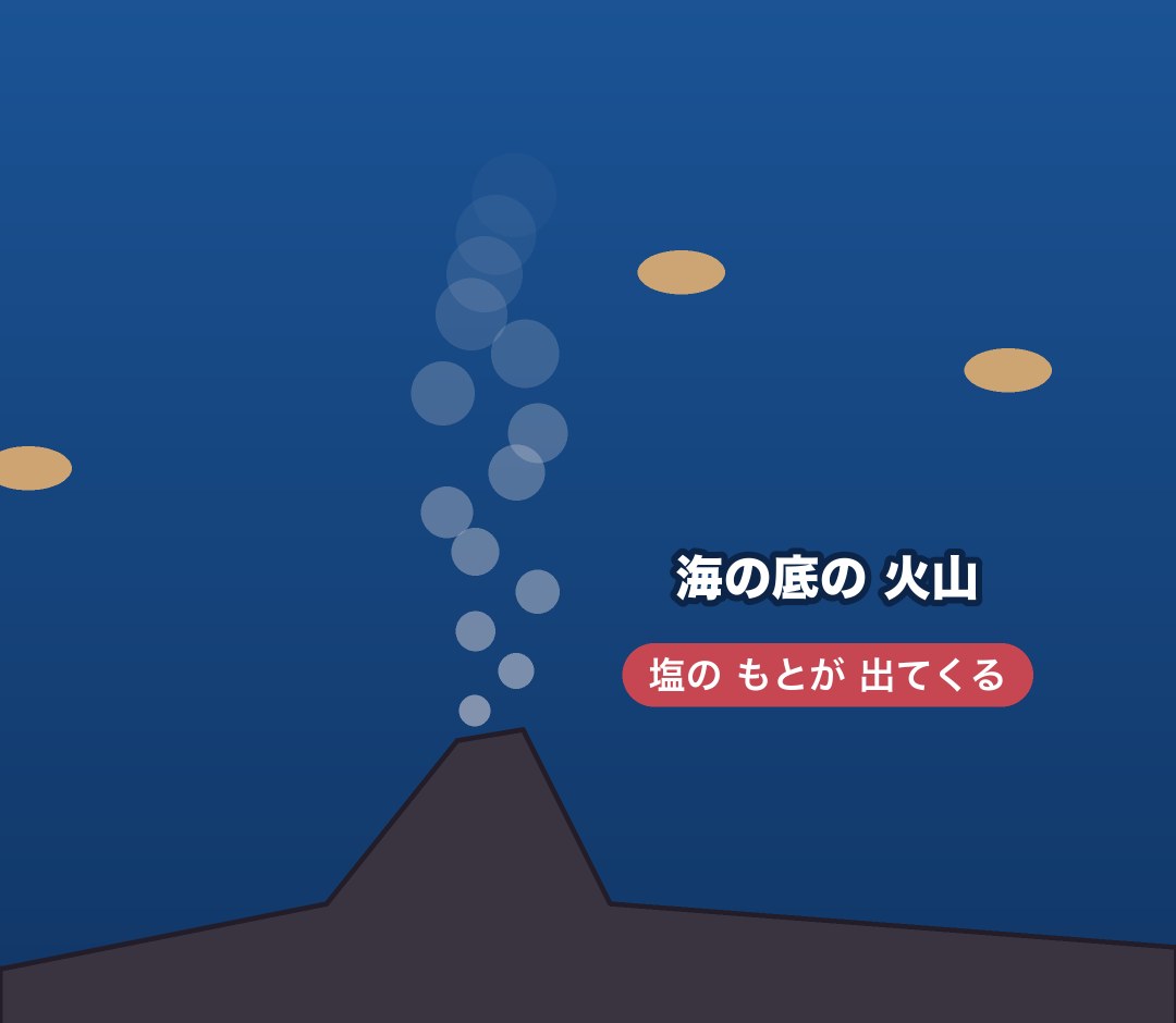 深い海の底の火山から煙が出ている図